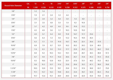 structural steel size chart